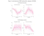 Central Bank Independence and Sovereign Borrowing