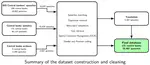 Warning words in a warming world: Central bank communication and climate change