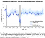 Credibility is not enough: Fiscal monetization and currency depreciation in early-modern Venice