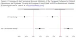 What Do Politicians Think of Technocratic Institutions? Attitudes in the European Parliament Towards the European Central Bank